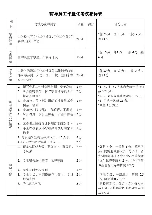 辅导员工作量化考核指标表