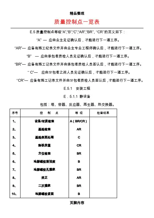 质量控制点一览表