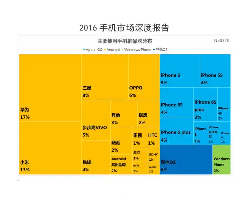 2016手机市场分析报告