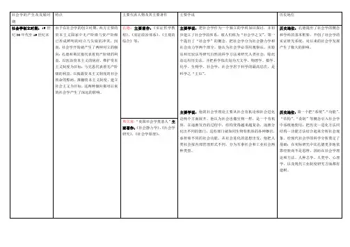 社会学的产生及发展时期11