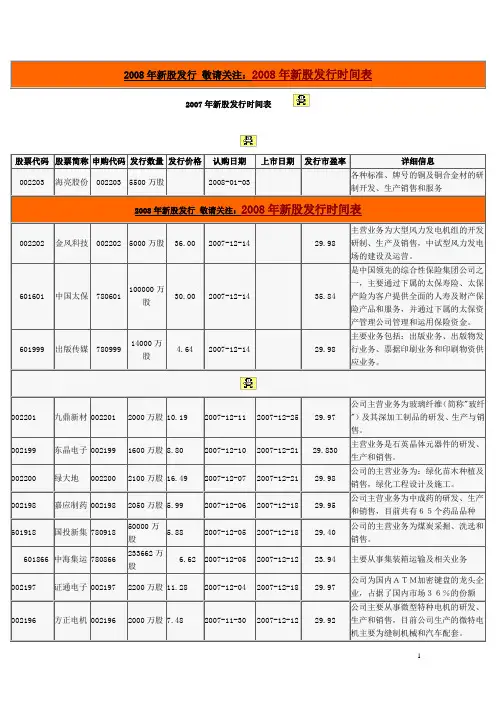2007年发行的股票