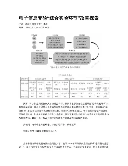 电子信息专硕“综合实验环节”改革探索