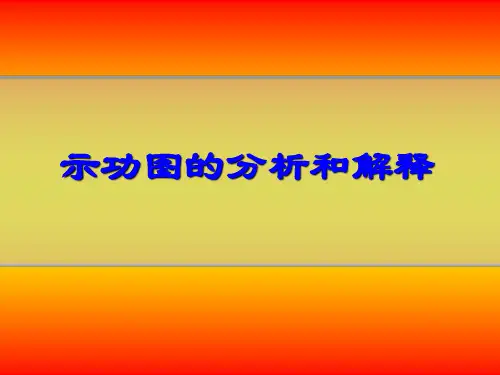 示功图的分析和解释