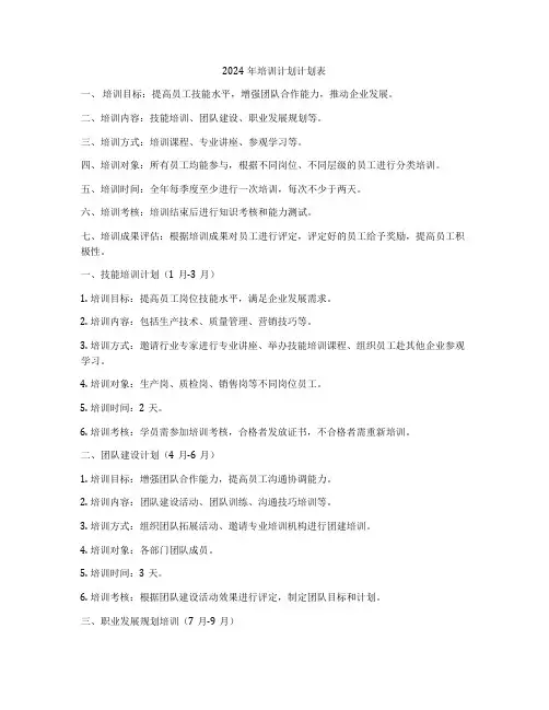 2024年培训计划计划表