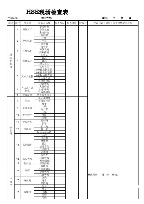 HSE现场检查表