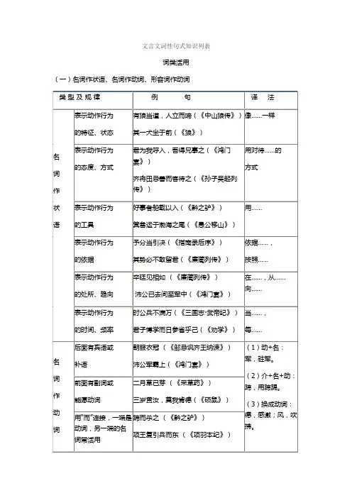 文言文词性句式知识列表