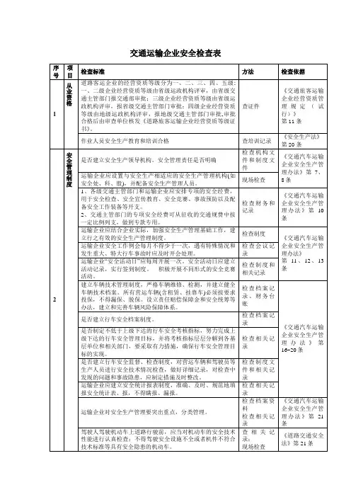 交通运输企业安全检查表
