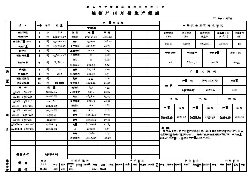 10月公司月报表