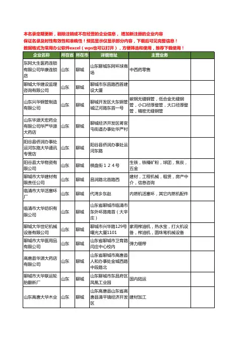 新版山东省聊城大华工商企业公司商家名录名单联系方式大全102家