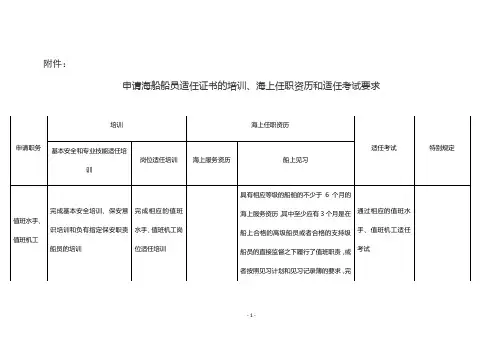申请海船船员适任证书的培训、海上任职资历和适任考试要求