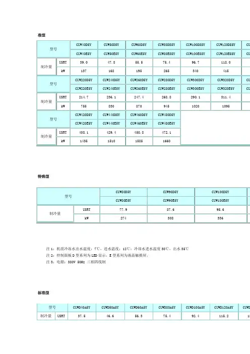 大金水冷螺杆机