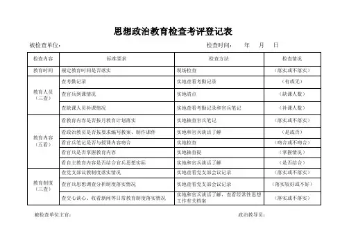 思想政治教育检查考评登记表