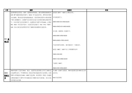 脱硫脱硝工艺对比