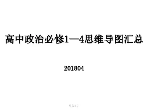 高中政治思维导图课件.ppt