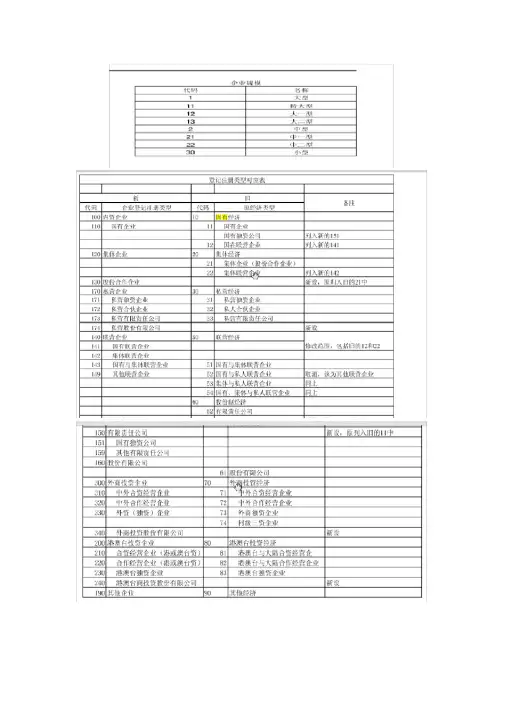 (完整版)中国工业企业数据库说明