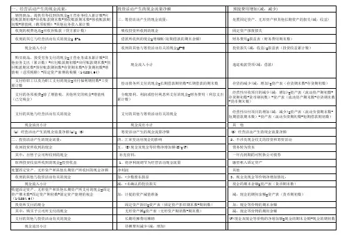 现金流量表计算方式