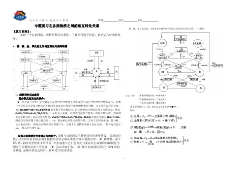 各类物质之间的相互转化关系