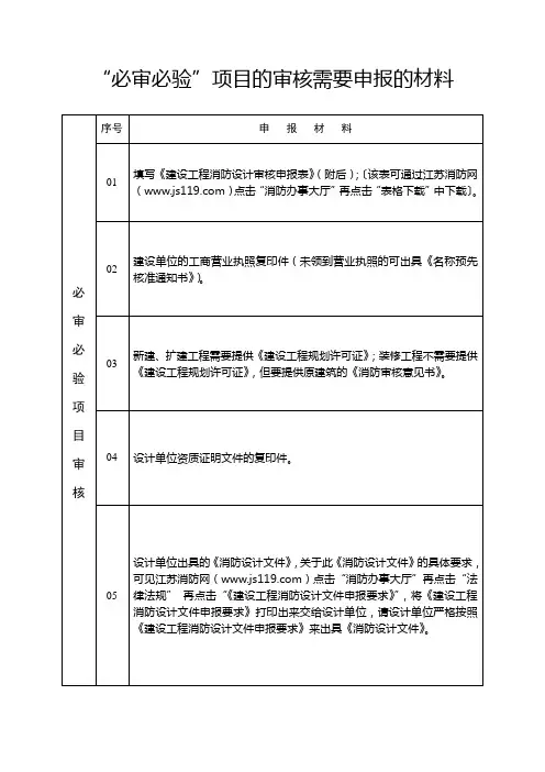 “必审必验”项目审核的申报材料