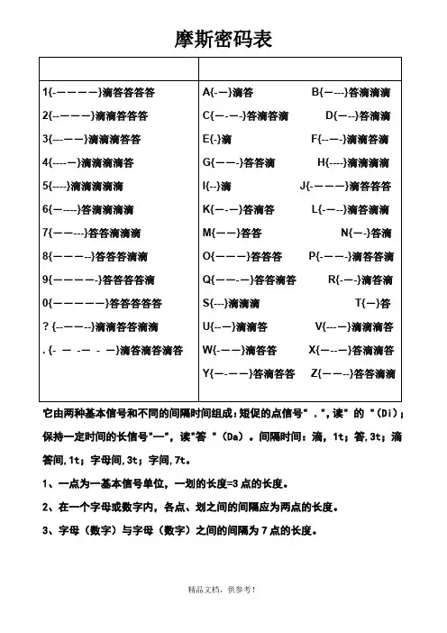 摩斯密码对照表