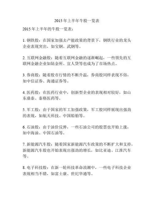2015年上半年牛股一览表