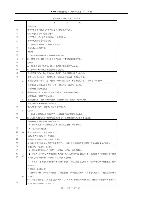 高中思想政治必修4《政治与生活》复习提纲