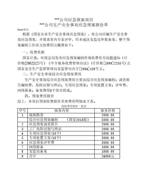 应急预案报价清单