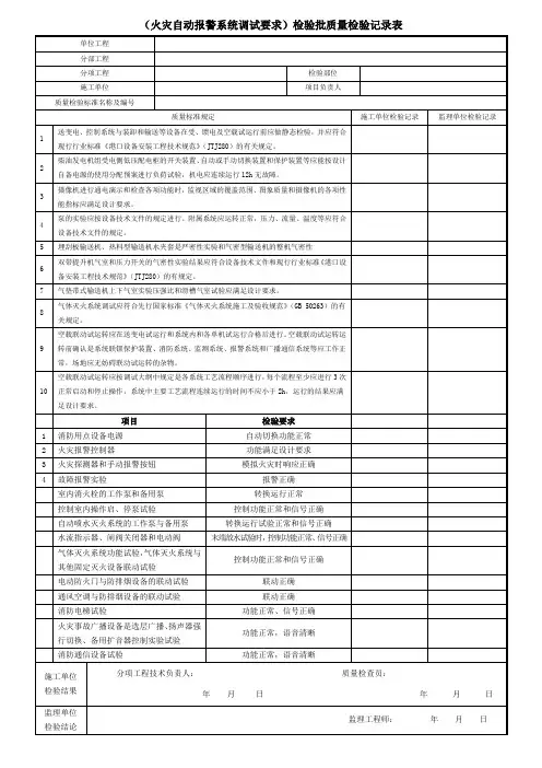 (火灾自动报警系统调试要求)检验批质量检验记录表