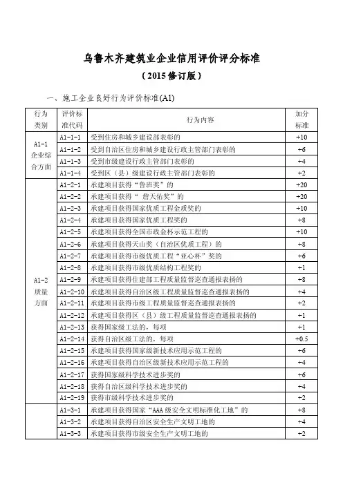 乌鲁木齐建筑业企业信用评价评分标准