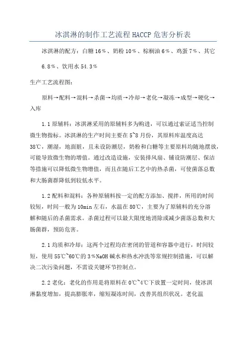 冰淇淋的制作工艺流程HACCP危害分析表