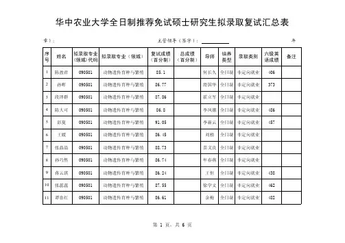 华中农业大学全日制推荐免试硕士研究生拟录取复试汇总表