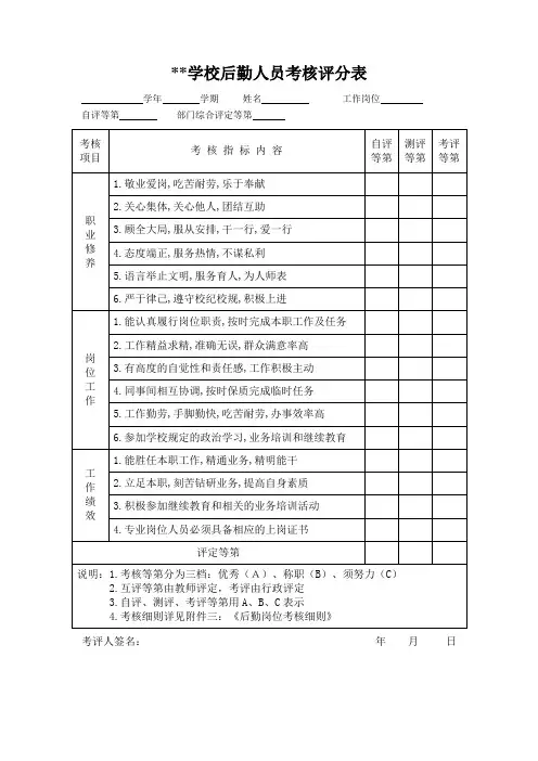 后勤人员考核表