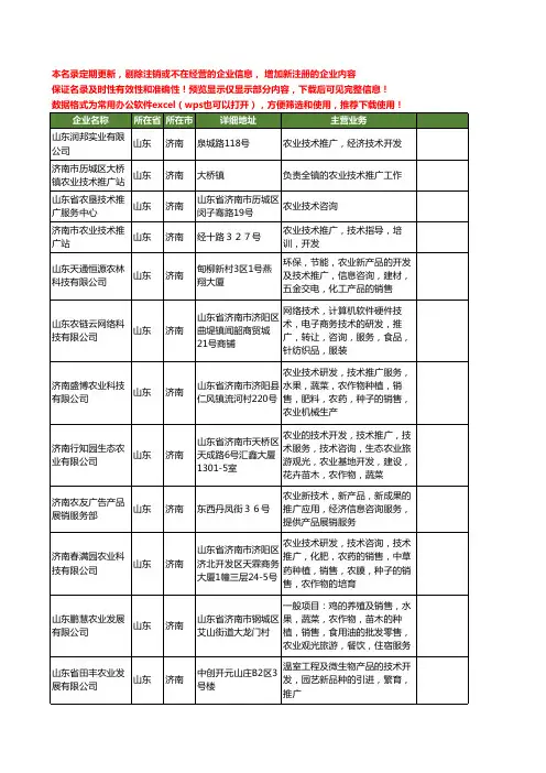 新版山东省济南农业技术推广工商企业公司商家名录名单联系方式大全121家