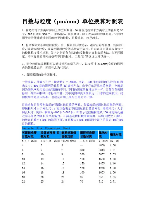 目数与粒度(μm or mm)单位换算对照表