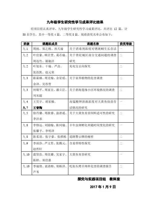 九年级研究性学习成果评比结果