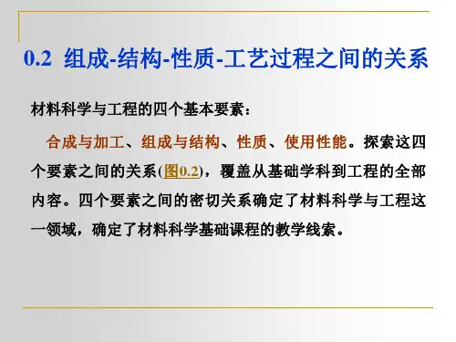 1.3组成-结构-性质-工艺过程之间的关系