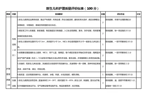 新生儿科护理质量评价标准