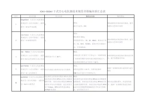 10kV~500kV干式空心电抗器技术规范书修编内容汇总表(天选打工人)