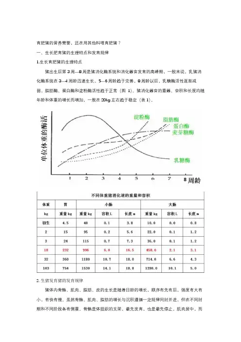 生长育肥猪的营养管理