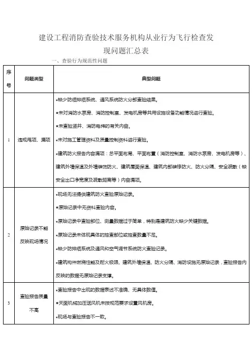 建设工程消防查验技术服务机构从业行为飞行检查发现问题汇总表