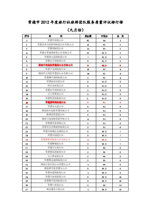 常德各旅行社排名表【VIP专享】