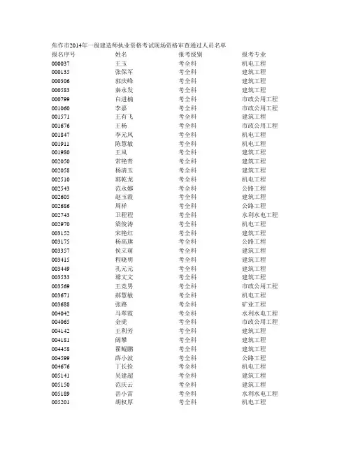 焦作市2014年一级建造师执业资格考试现场资格审查通过人员