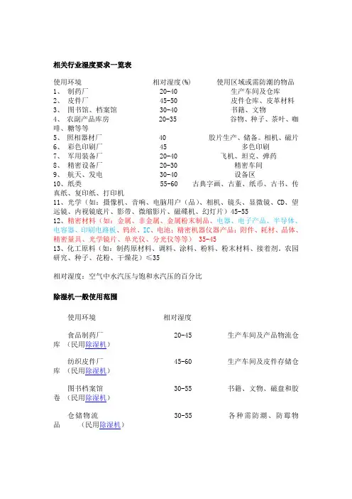 相关行业湿度要求一览表
