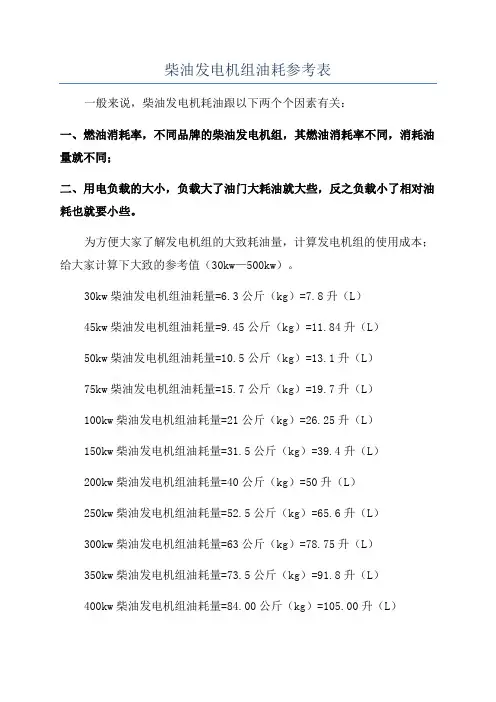柴油发电机组油耗参考表