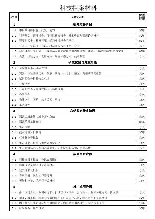 科技档案归档范围(三合一制度)