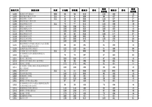 2013—2018江苏高考招生计划与录取分数(艺术本科第2小批)(美术类)(院校)