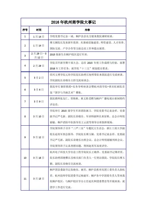 2016年杭州商学院大事记-浙江工商大学杭州商学院