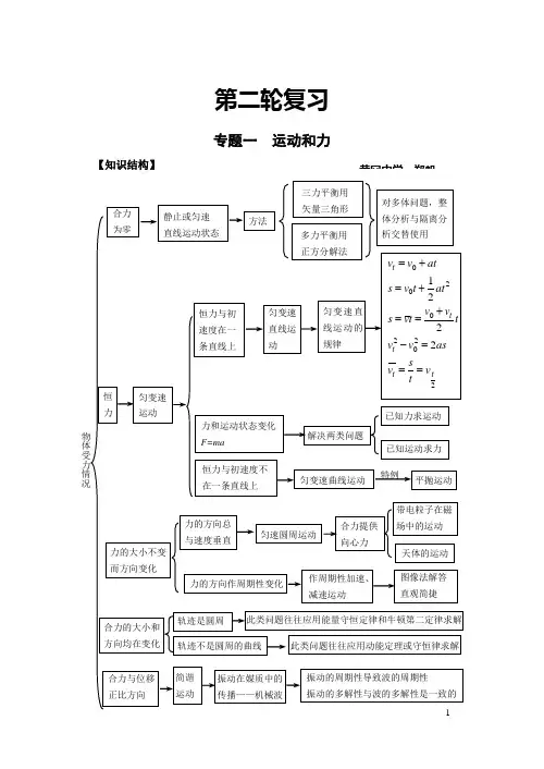 物理第二轮复习资料