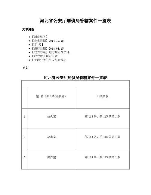 河北省公安厅刑侦局管辖案件一览表