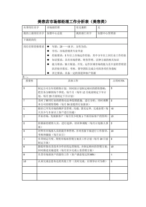 美容店市场部经理工作分析表(美容类)