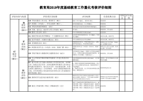 教育局2019年度基础教育工作量化考核评价细则